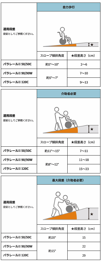 運用段差について