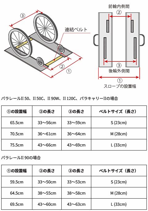 サイズの算出方法